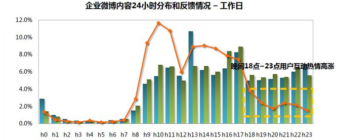 长沙企业微博托管