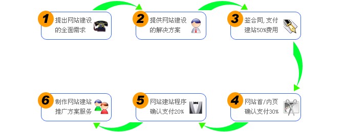 长沙网站建设制作