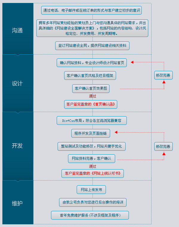 长沙网站建设制作