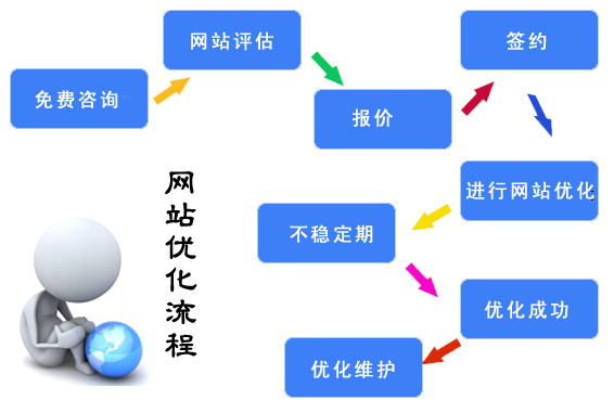长沙网络营销外包