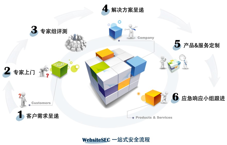 长沙网络营销外包