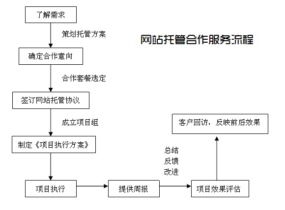 长沙网络营销外包