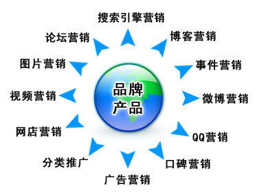 长沙网络营销