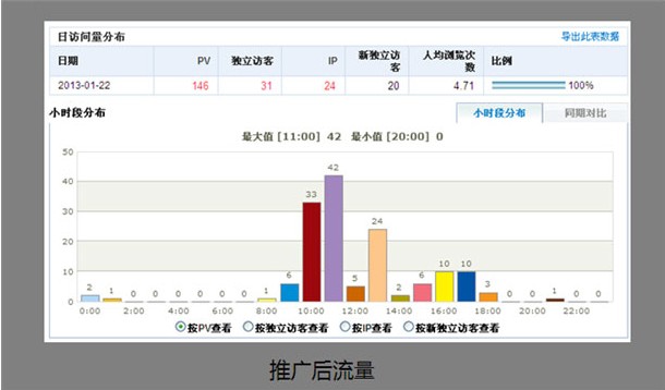 长沙SEO网站优化-长沙卓越网络案例效果图