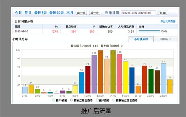 长沙SEO网站优化-长沙卓越网络案例效果图